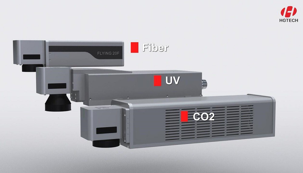 CO2 CO2